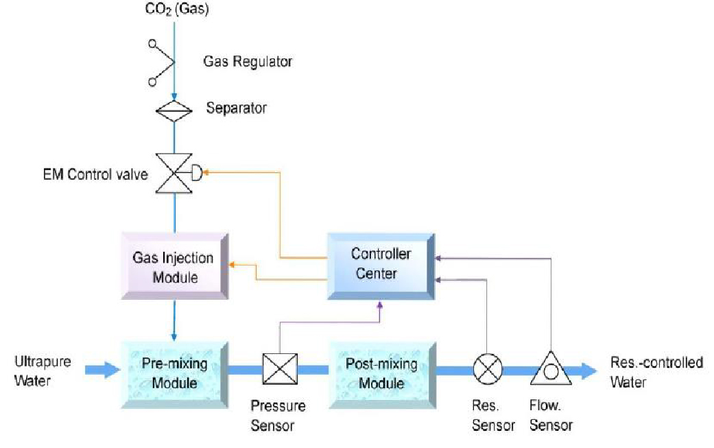 CO2發(fā)泡機(jī)-02.jpg